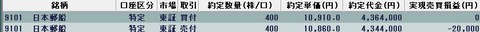20220810今日の取引