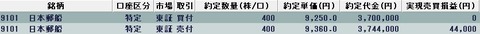20220621今日の取引