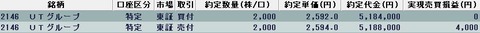 20220708今日の取引