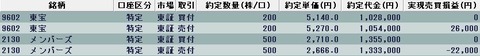 20220713今日の取引