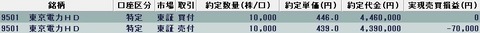 20220412今日の取引