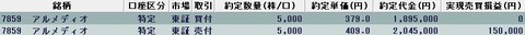 20221107今日の取引