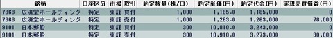 20220826今日の取引
