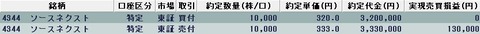 20221019今日の取引