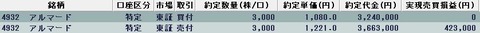 20210513今日の取引