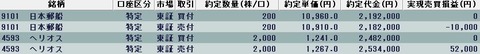 20220301今日の取引