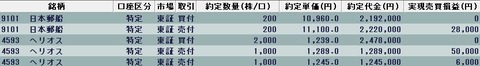 20220302今日の取引