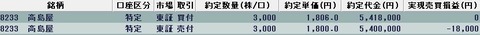 20221011今日の取引