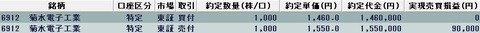 20220106今日の取引