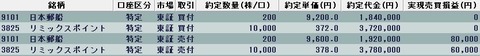 20220427今日の取引