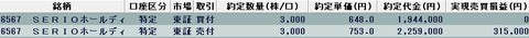 20230119今日の取引