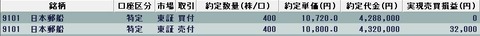 20220825今日の取引