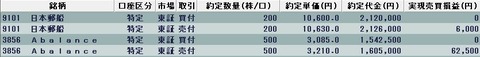20220526今日の取引