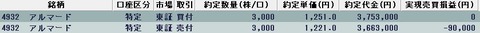 20220516今日の取引