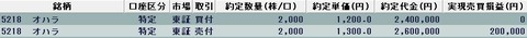 20220314今日の取引