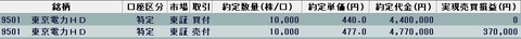 20220414今日の取引