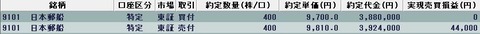 20220610今日の取引
