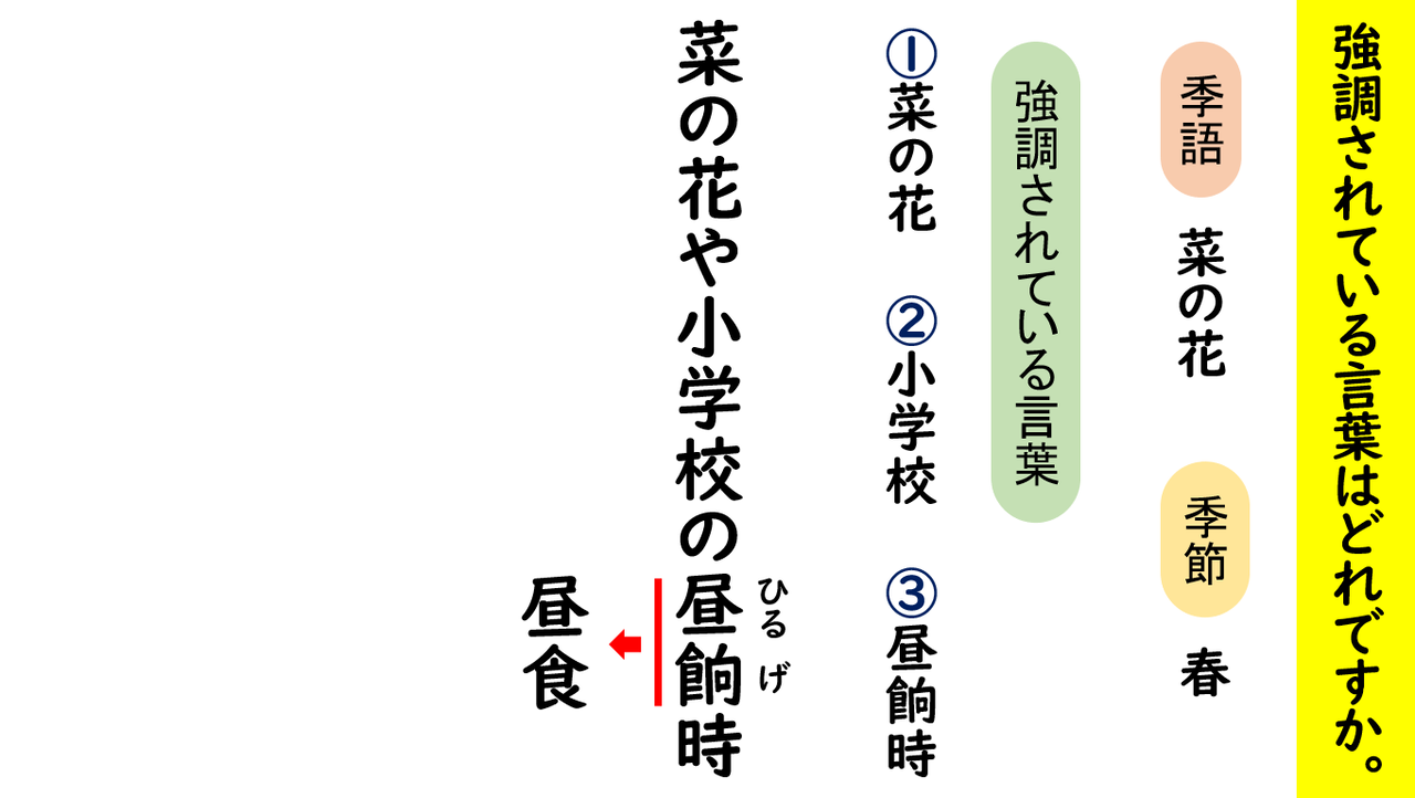 菜の花や小学校の昼餉時 やまがた国語未来塾 菜の花や小学校の昼餉時 やまがた国語未来塾