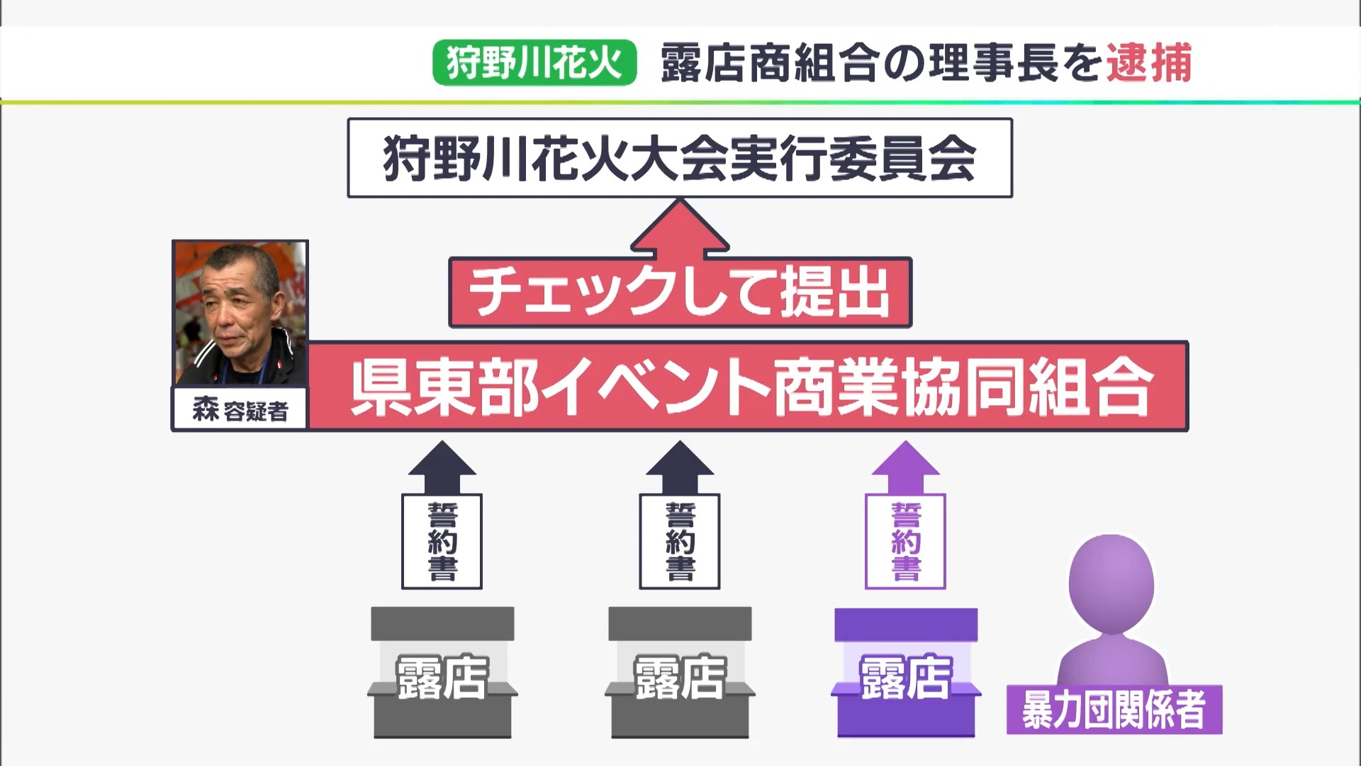 「露店＝暴力団のイメージもたれないように…」“排除”