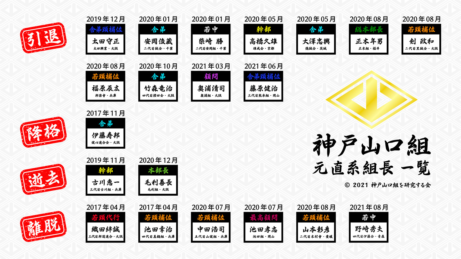 神戸山口組-退出-202109