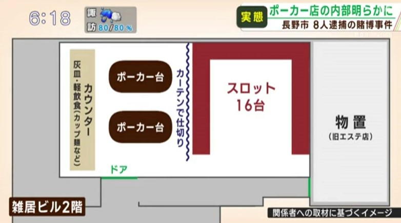 長野市のポーカー賭博事件 内部の様子が明らかに