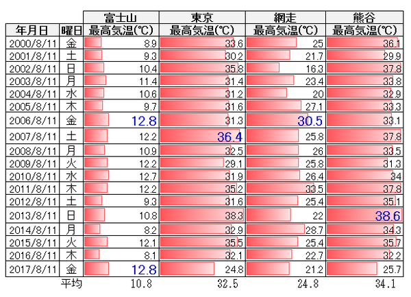 キャプチャ (1)