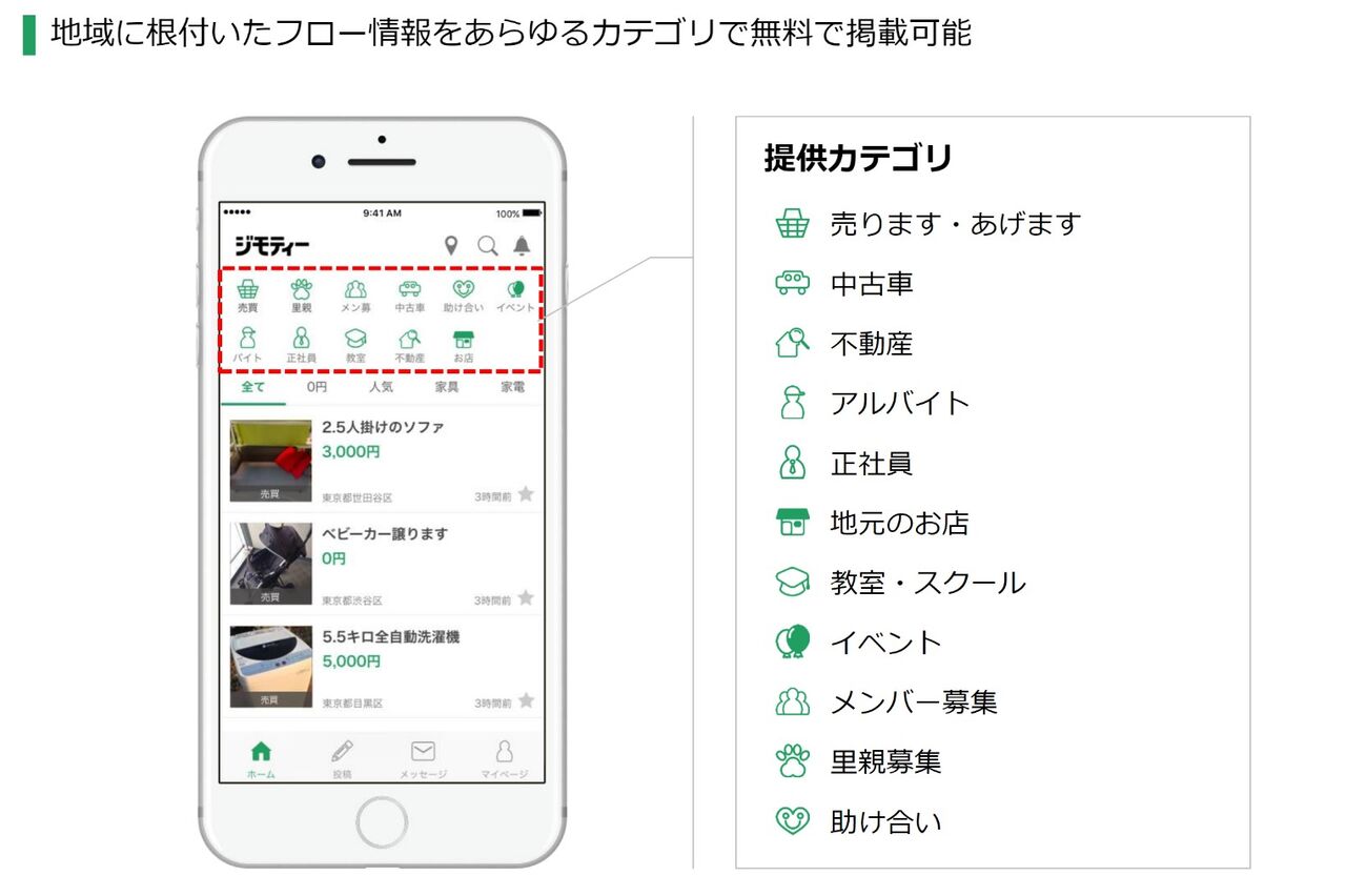 信念投資 ヤマヒマンの株ブログ ジモティー 70 銘柄分析 信念投資 ヤマヒマンの株ブログ ジモティー 70 銘柄分析