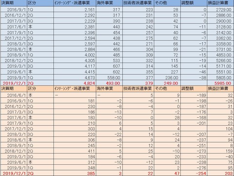 売上平山