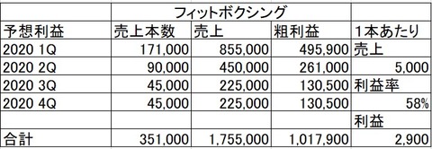 フィットボクシング