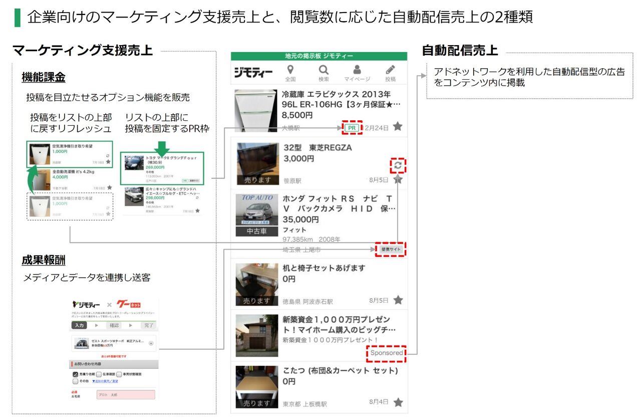 信念投資 ヤマヒマンの株ブログ ジモティー 70 銘柄分析 信念投資 ヤマヒマンの株ブログ ジモティー 70 銘柄分析