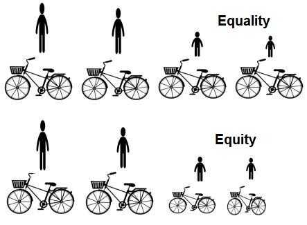 equality and equity 2