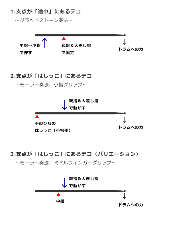 図解＞モーラーvs グラッドストーン どう違うかの結論！ : 山北