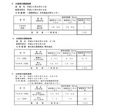 秩父ワカサギ検査結果