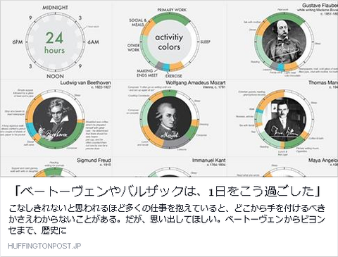 歴史上の人物達の一日 偏愛的アート 音楽 書籍 雑記帖 By やまみ 歴史上の人物達の一日 偏愛的アート 音楽 書籍 雑記帖 By やまみ
