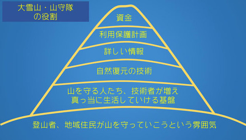 ご挨拶
