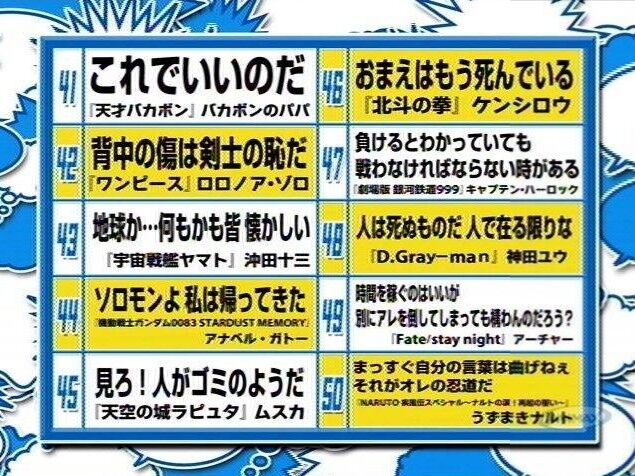 アニメ名言ランキングtop100が発表 あなたの好きな名言は何位 アニカスまとめ速報 アニメ名言ランキングtop100が発表 あなたの好きな名言は何位 アニカスまとめ速報