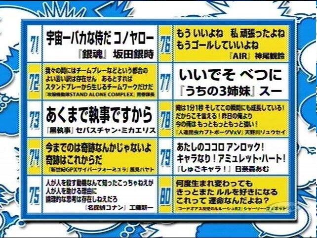 アニメ名言ランキングtop100が発表 あなたの好きな名言は何位 アニカスまとめ速報 アニメ名言ランキングtop100が発表 あなたの好きな名言は何位 アニカスまとめ速報