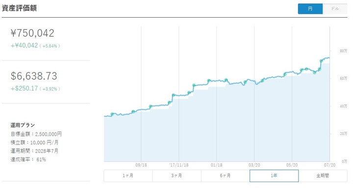 WealthNavi