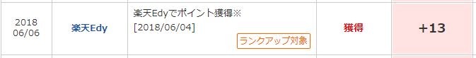 楽天Edy