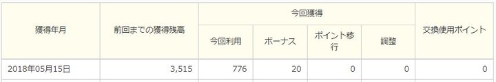 ビックカメラ カード