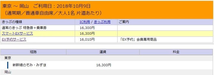 節約 高いよ 新幹線 きっぷ代金を少しでも安く ポイント還元を上げる方法 社会不適合者が社会で奮闘中
