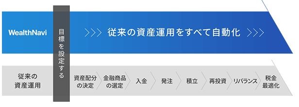 perforrm