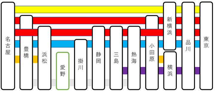 首都圏からエコパスタジアム エコパアリーナへのアクセス教えます 鉄道利用の行き方がわかれば遠征もこれで安心 社会不適合者が社会で奮闘中