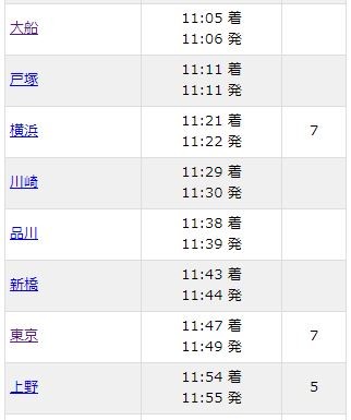 快速アクティー 特別快速