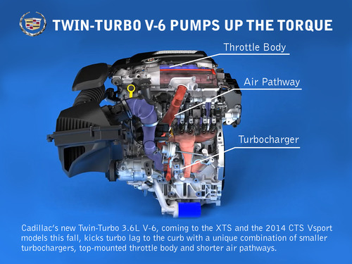 072613-Cadillac-TwinTurbo