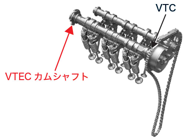 クルマのミライ Future Of Mobility ホンダ Honda