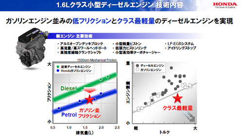 honda_16diesel_pdf