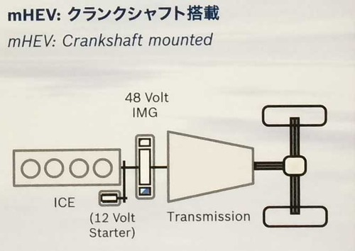 bosch_mcHEV