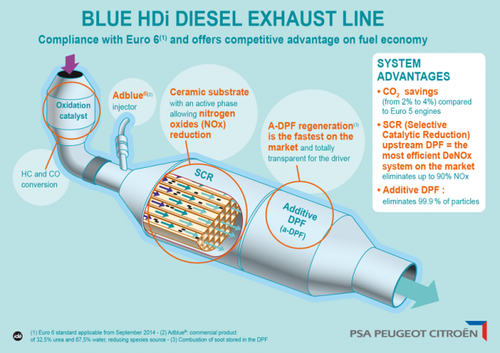 blue-hdi-exhaust-line-big