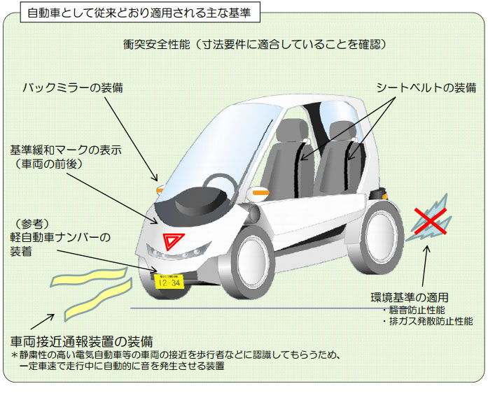 超小型モビリティのミライ クルマのミライ Future Of Mobility